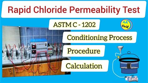 permeability test procedure